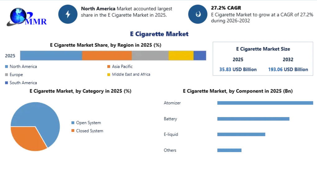E-Cigarette-and-Vaping-Market