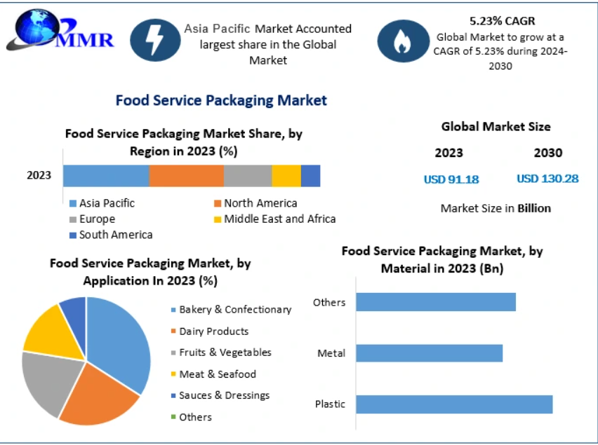 Food-Service-Packaging-Market