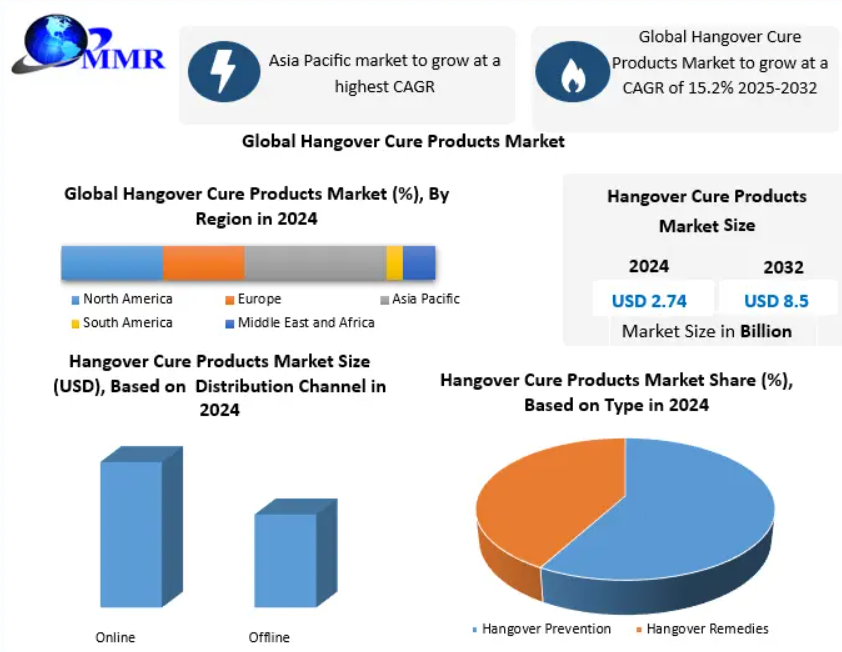 Hangover-Cure-Products-Market