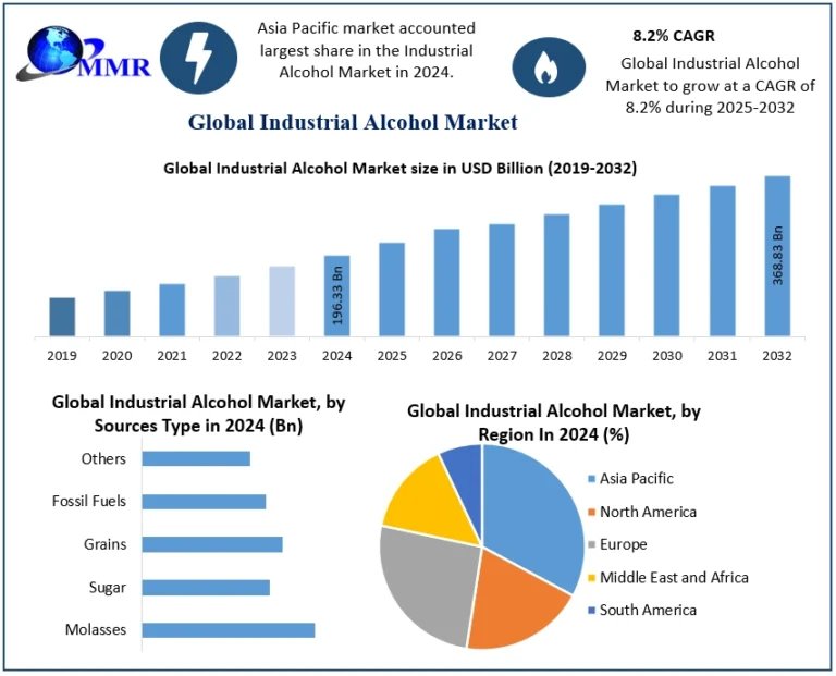 IndustrialAlcoholMarket-1
