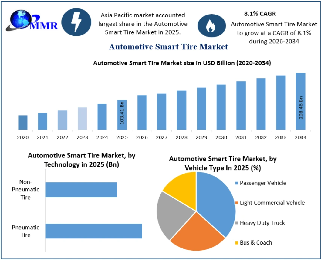 Automotive-Smart-Tire-Market